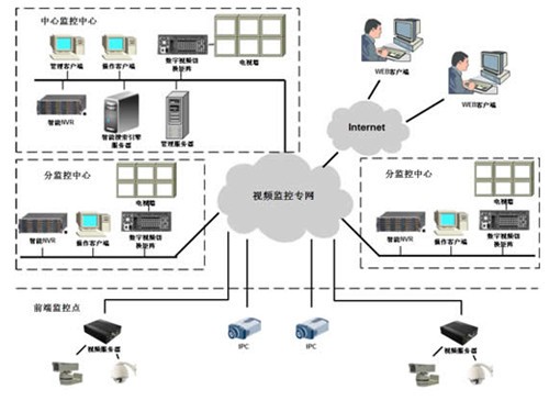 NVR vs DVR 市場選擇如何越來越糾結？ — 網絡技術對安防監控的革命性影響